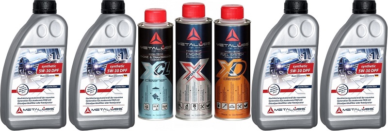 Kit Protezione Motore