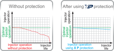 Metalubs X P Graphics