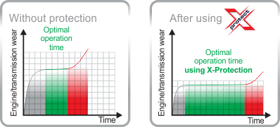 Metalubs X Protect Graphics