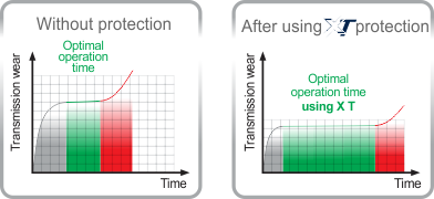 Metalubs XT Graphics